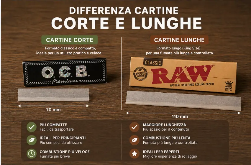 differenza cartine corte e lunghe confronto dimensioni