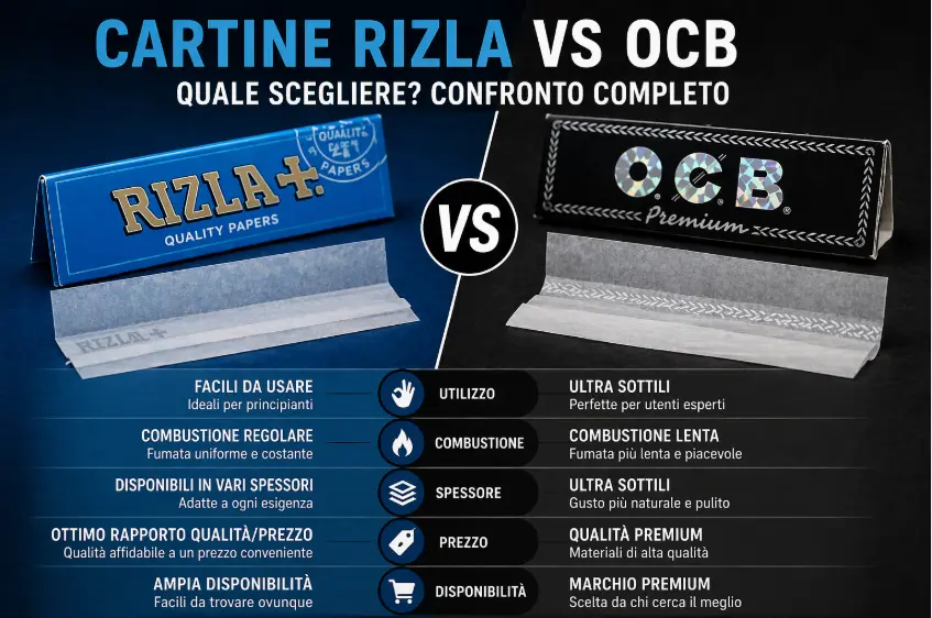 cartine rizla vs ocb confronto qualità cartine